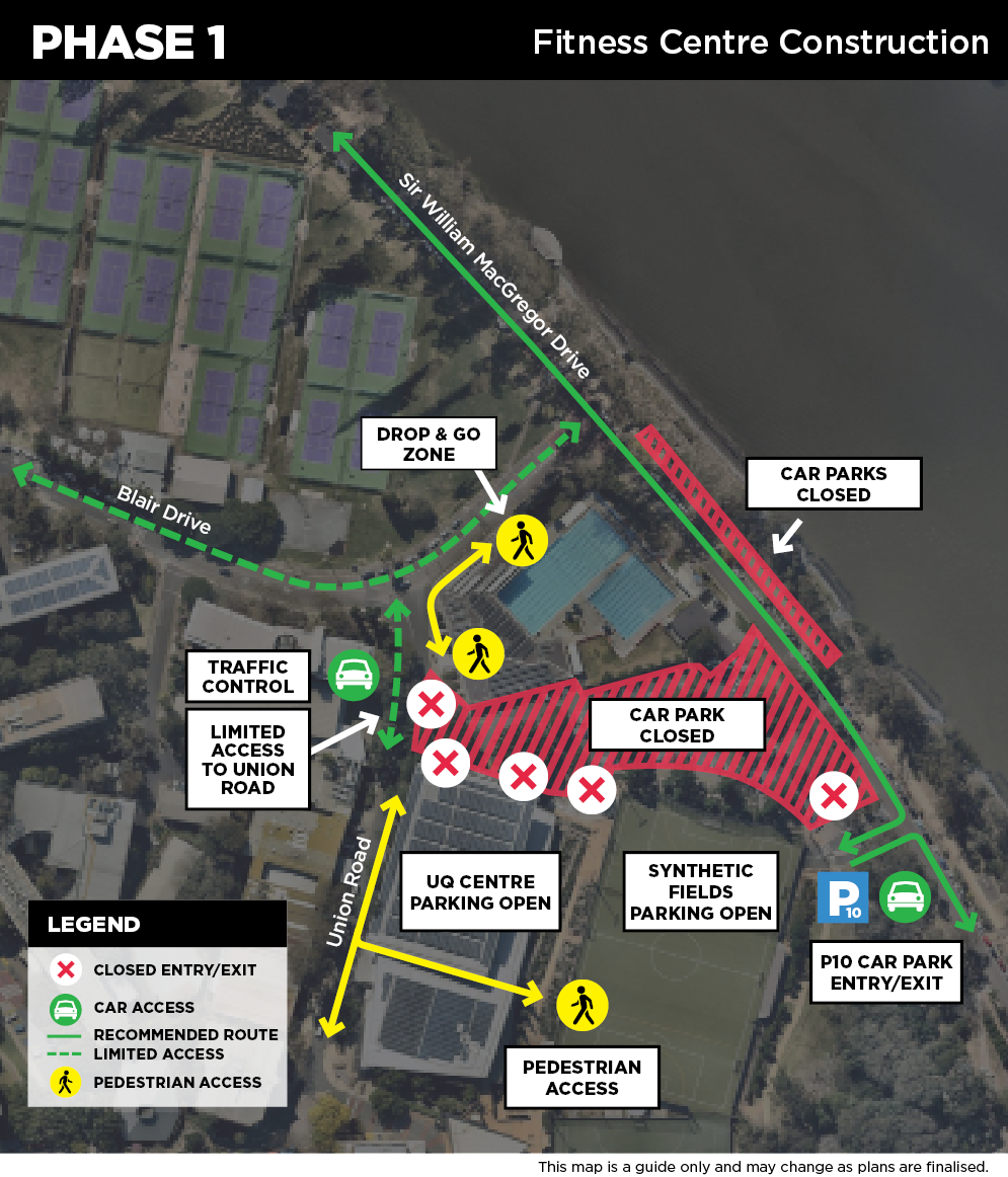 Map showing parking and traffic changes during Phase 1 of Fitness Centre construction. The map is marked as a guide only and may change as plans are finalised. The P10 Aquatic Centre outdoor carpark is closed. The P10 UQ Centre and P10 Synthetic Playing Fields undercover carparks remain open with access via Sir William MacGregor Drive only. A section of car parks along Sir William MacGregor Drive will be closed when required as a truck loading zone. Pedestrian access from the P10 UQ Centre and P10 Synthetic Playing Fields carparks to the Aquatic Centre is via Union Road. Another pedestrian route is from a drop-off zone on Blair Drive to the Aquatic Centre entrance. Vehicle access on Union Road is limited with traffic control in place.