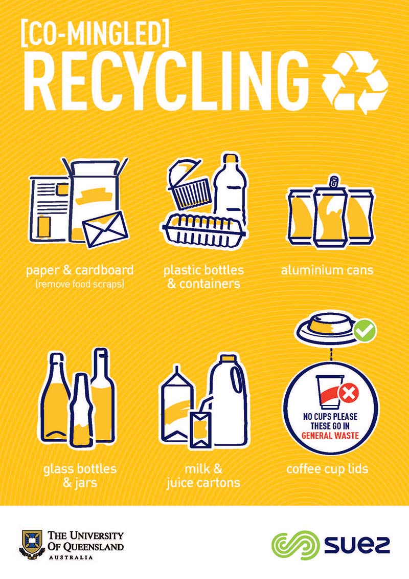 Yellow sign depicting the types of waste that can go in the recycling bin, including plastic bottles, plastic coffee cup lids and aluminium cans.